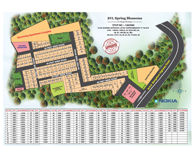 JHL Global-Top Real Estate Companies in Chenna