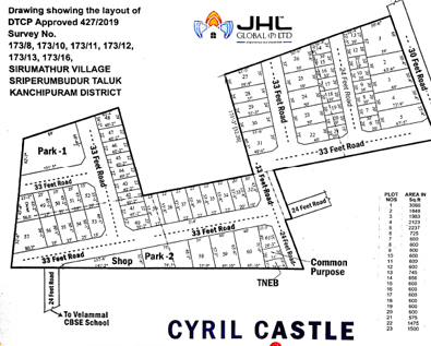 JHL Global-Top Real Estate Companies in Chennai