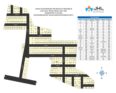 JHL Global-Top Real Estate Companies in Chennai